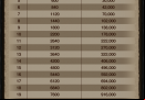 Game-of-War-Capacity.png