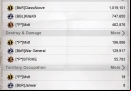 Invasion-Ranks